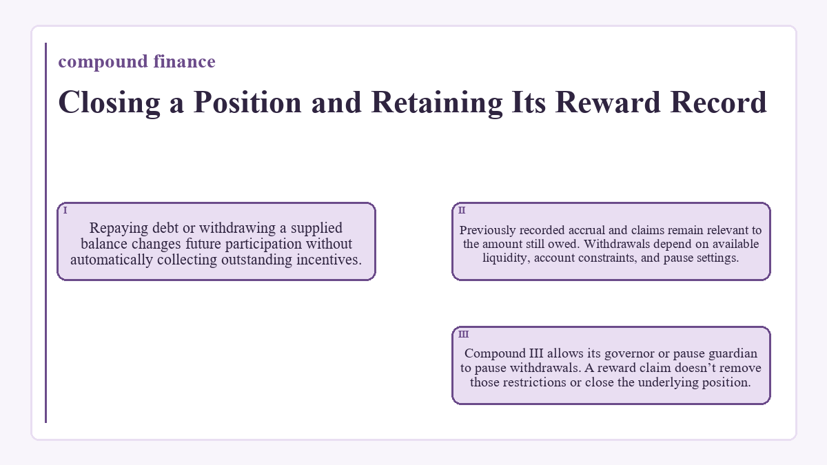 Closing a Position and Retaining Its Reward Record: Repaying debt or withdrawing a supplied balance changes future participation without automatically collecting outstanding incentives.; Previously recorded accrual and claims remain relevant to the amount still owed. Withdrawals depend on available liquidity, account constraints, and pause settings.; Compound III allows its governor or pause guardian to pause withdrawals. A reward claim doesn’t remove those restrictions or close the underlying position.